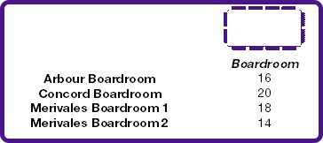 boardroom capacities